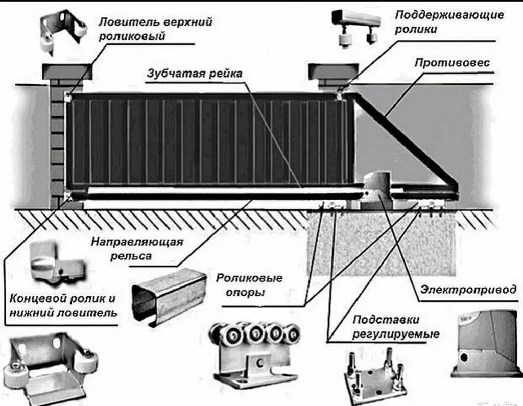 Автоматические ворота монтаж и наладка (Откатные ворота)