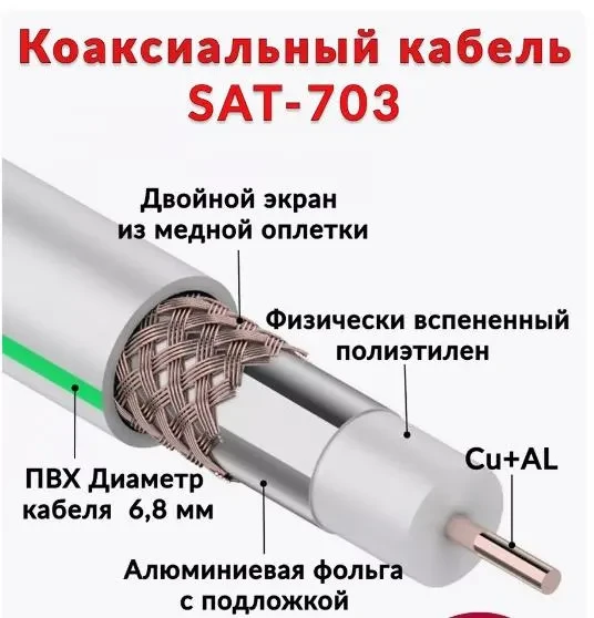 Коаксиальный кабель медь SAT-703