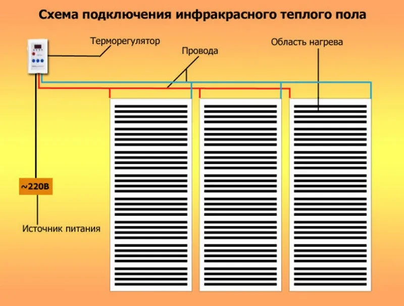 Установка регулятора теплого пола
