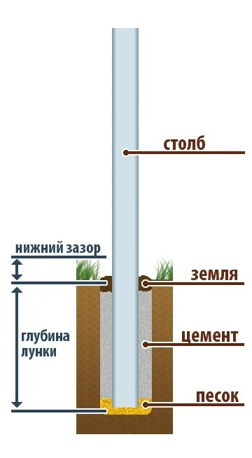 Стойка