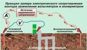 Замер существующего контура заземления