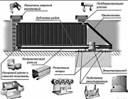 Автоматические ворота монтаж и наладка (Откатные ворота)
