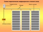Установка регулятора теплого пола
